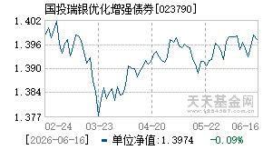 023790基金近期净值走势图