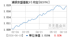 023791基金近期净值走势图