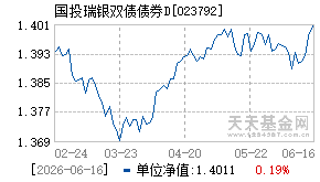 023792基金近期净值走势图
