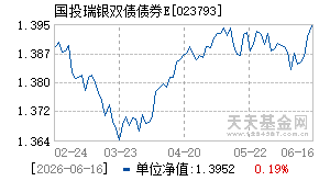023793基金近期净值走势图