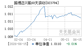 023794基金近期净值走势图