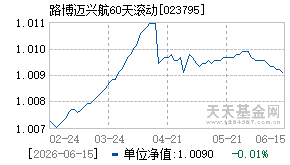 023795基金近期净值走势图