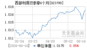 023798基金近期净值走势图