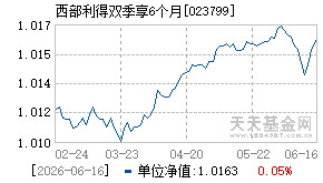 023799基金近期净值走势图