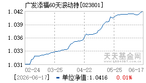 023801基金近期净值走势图