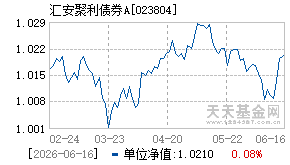 023804基金近期净值走势图