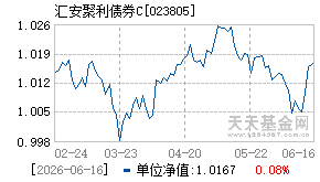 023805基金近期净值走势图
