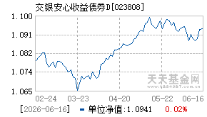 023808基金近期净值走势图