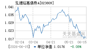 023809基金近期净值走势图