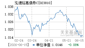 023810基金近期净值走势图