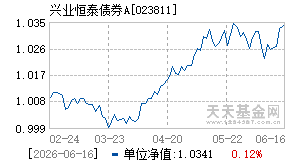 023811基金近期净值走势图