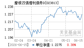 023813基金近期净值走势图
