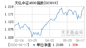 023819基金近期净值走势图