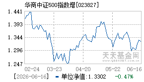 023827基金近期净值走势图