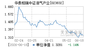 023832基金近期净值走势图