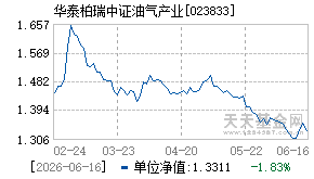 023833基金近期净值走势图