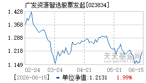 023834基金近期净值走势图