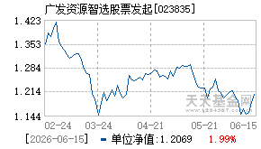 023835基金近期净值走势图