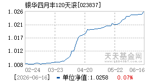 023837基金近期净值走势图