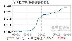 023838基金近期净值走势图