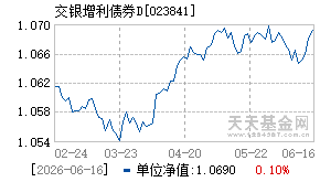 023841基金近期净值走势图