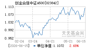 023842基金近期净值走势图