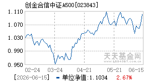 023843基金近期净值走势图