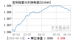 023849基金近期净值走势图