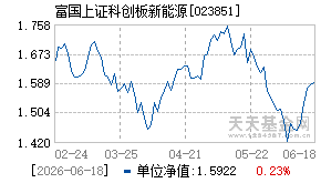 023851基金近期净值走势图