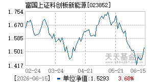 023852基金近期净值走势图