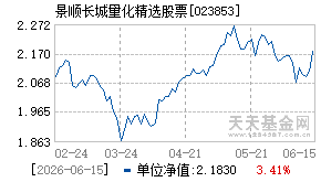 023853基金近期净值走势图