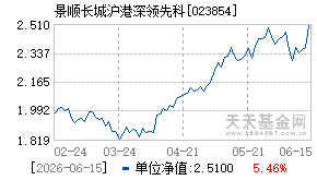 023854基金近期净值走势图