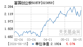 023859基金近期净值走势图