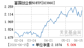 023860基金近期净值走势图