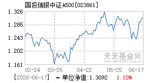 023861基金近期净值走势图
