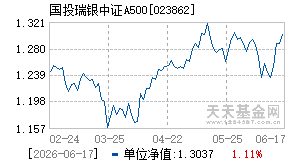 023862基金近期净值走势图