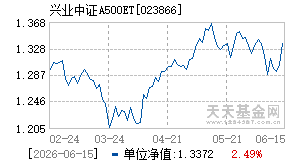 023866基金近期净值走势图