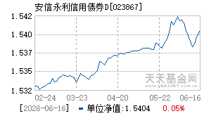 023867基金近期净值走势图