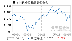 023869基金近期净值走势图