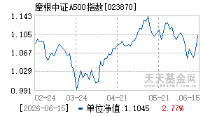 023870基金近期净值走势图