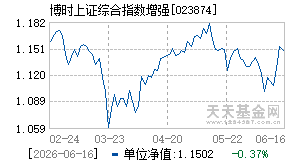 023874基金近期净值走势图