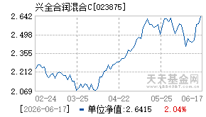 023875基金近期净值走势图