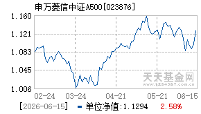 023876基金近期净值走势图