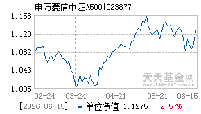 023877基金近期净值走势图