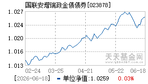 023878基金近期净值走势图