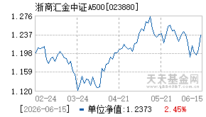 023880基金近期净值走势图