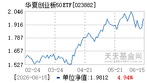 023882基金近期净值走势图