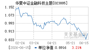 023885基金近期净值走势图