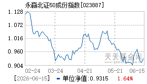 023887基金近期净值走势图