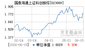 023889基金近期净值走势图